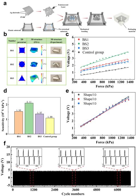 Kirigami-inspired, three-dimensional piezoelectric pressure sensors assembled by compressive buckling