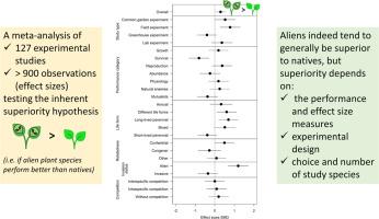 Are alien plant species superior to natives, and is this determined by performance measure and study design? A meta-analysis