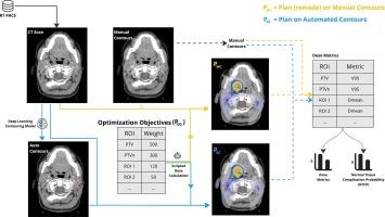 Large-scale dose evaluation of deep learning organ contours in head-and-neck radiotherapy by leveraging existing plans