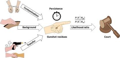 Transfer, persistence, contamination and background levels of inorganic gunshot residues