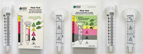 Validation of the IDDSI funnel for liquid flow testing