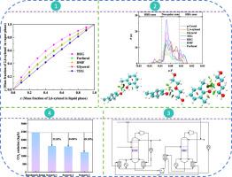 Energy-saving extractive distillation process for the separation of close-boiling 2, 6-xylenol and p-cresol mixture