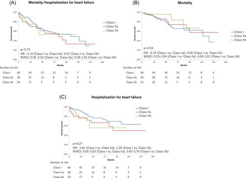 Interaction of left ventricular size with the outcome of cardiac resynchronization therapy in Japanese patients