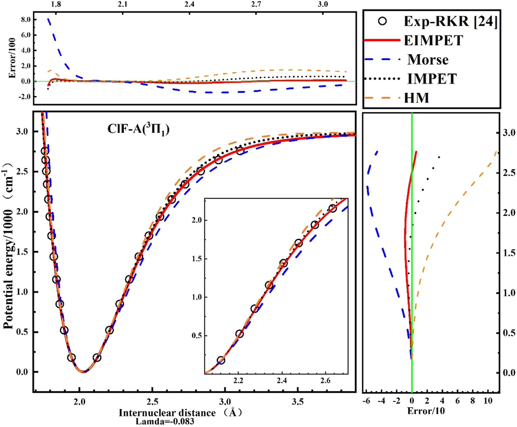 Extended improved multiparameter exponential-type potential energy function for diatomic molecules