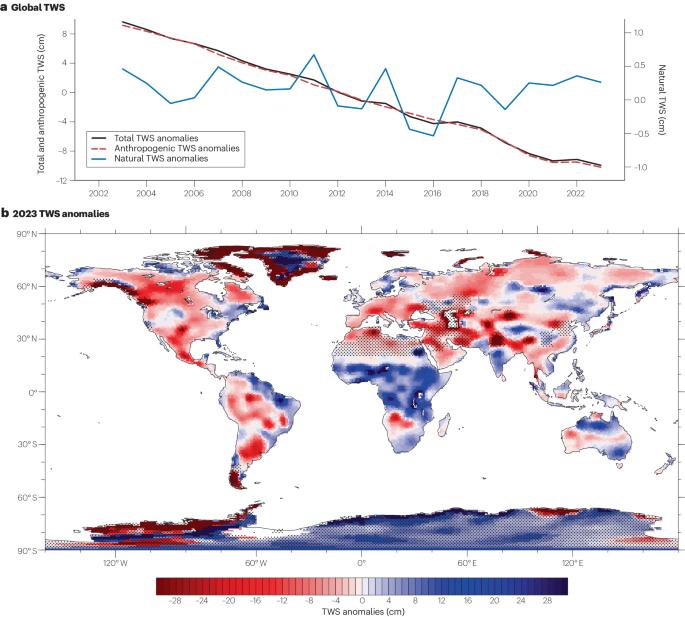 Terrestrial water storage in 2023