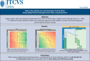 Determining optimal air leak resolution criteria when using digital pleural drainage device after lung resection