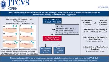 Percutaneous decannulation reduces procedure length and rates of groin wound infection in patients on venoarterial extracorporeal membrane oxygenation