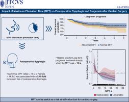 Impact of maximum phonation time on postoperative dysphagia and prognosis after cardiac surgery