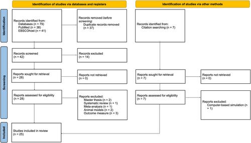 Neural correlates of metacognition: Disentangling the brain circuits underlying prospective and retrospective second-order judgments through noninvasive brain stimulation