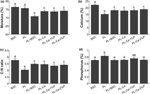 ‘Dust you shall eat’: The complex nutritional and functional considerations underlying a simple diet