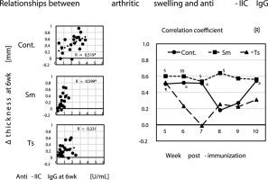 Helminth-induced impairment of humoral immunity differently contribute to their anti-arthritic effects in mice: Comparison of Schistosoma mansoni and Trichinella spiralis