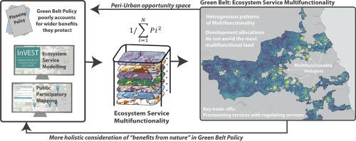 Ecosystem service multifunctionality and trade-offs in English Green Belt peri-urban planning