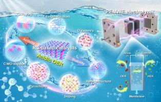 Exploring the potential Ru-based catalysts for commercial-scale polymer electrolyte membrane water electrolysis: A systematic review