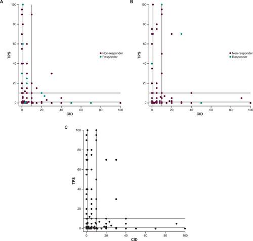 Contribution of tumour and immune cells to PD-L1 expression as a predictive biomarker in metastatic triple-negative breast cancer: exploratory analysis from KEYNOTE-119