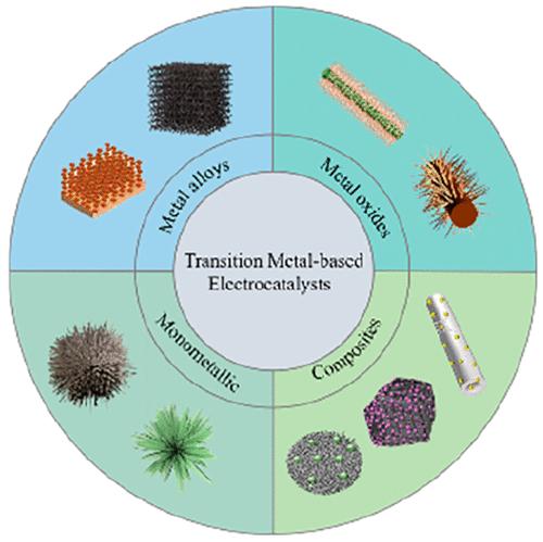 Recent Progress and Perspectives on Transition Metal-Based Electrocatalysts for Efficient Nitrate Reduction
