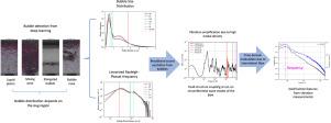 An experimental investigation on the fluid–structure coupling in horizontal pipes conveying two-phase intermittent flow