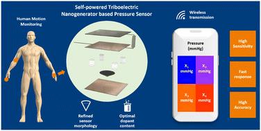 Self-powered triboelectric nanogenerator with enhanced surface charge density for dynamic multidirectional pressure sensing†