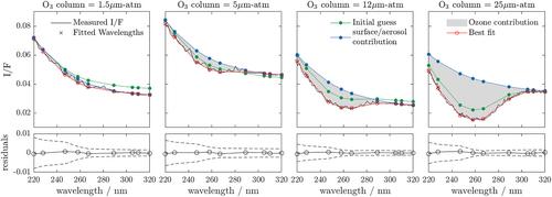 Climatology and Diurnal Variation of Ozone Column Abundances for 2.5 Mars Years as Measured by the NOMAD-UVIS Spectrometer