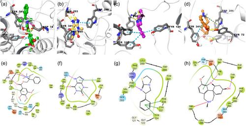 In vitro and in silico investigation of FDA-approved drugs to be repurposed against Alzheimer's disease