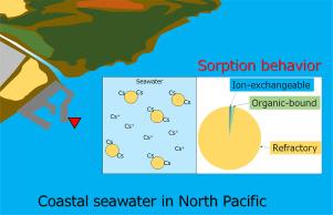 Investigation of sorption behavior of 137Cs in a river–sea system boundary area after the Fukushima Dai-ichi nuclear power plant accident