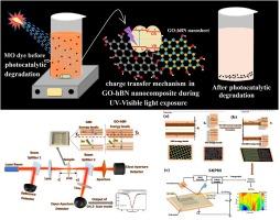 Emergence of enhanced photocatalytic response in GO-hBN nanocomposites with tuned non-linear optical and surface electronic properties