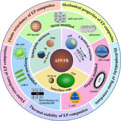 Recent advances in constructing new type of epoxy resin flame retardant system using ammonium polyphosphate