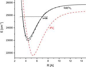 The C1Πu state of potassium dimer revisited: An extensive study by polarisation labelling spectroscopy method