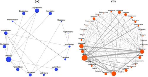 Sharing information across patient subgroups to draw conclusions from sparse treatment networks