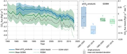 An Assessment of CO2 Storage and Sea-Air Fluxes for the Atlantic Ocean and Mediterranean Sea Between 1985 and 2018