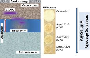 Radon deficit technique applied to the study of the ageing of a spilled LNAPL in a shallow aquifer