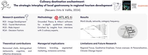 Culinary destination enchantment: The strategic interplay of local gastronomy in regional tourism development