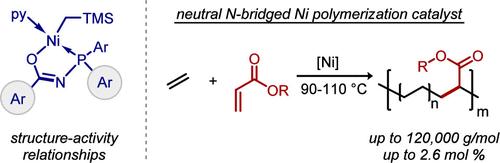 Phosphine–Imidate-Supported Nickel Catalysts for Ethylene/Acrylate Copolymerization