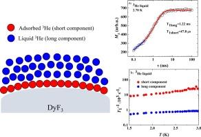 A study of helium-3 nuclear magnetic relaxation mechanism in contact with 20 nm DyF3 nanoparticles