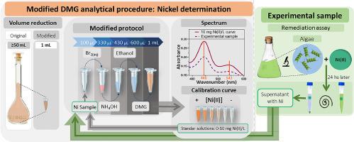 A modification of the dimethylglyoxime method for Nickel determination: Application in bioremediation processes