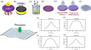 Development of eutectic gallium-indium-based transparent conductive electrodes on flexible substrates for touch sensor integration