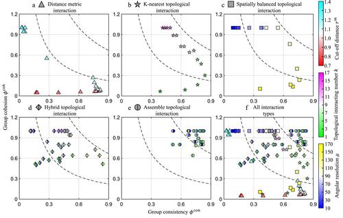 ATI: Assemble topological interaction overcomes consistency–cohesion trade-off in bird flocking