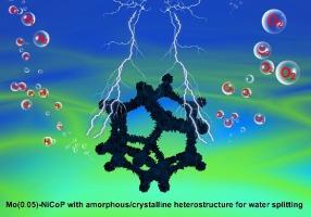 Mo-doped NiCoP nanoplates with amorphous/crystalline heterostructure for efficient alkaline overall water splitting