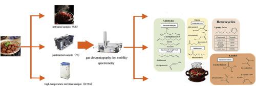 Evaluating the influence of high-temperature sterilization and pasteurization on volatile organic compounds in tomato stewed beef brisket: An analysis using gas chromatography-ion mobility spectrometry and multivariate statistical visualization