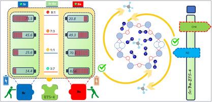 Binary ion-exchanged ETS-4 (Sr/Ba-ETS-4): Synthesis, characterization, and selective nitrogen adsorption from methane for natural gas purification