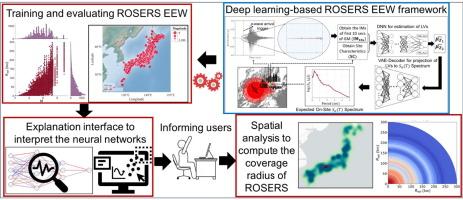 Interpretability and spatial efficacy of a deep-learning-based on-site early warning framework using explainable artificial intelligence and geographically weighted random forests