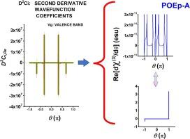 χ(2) and χ(3) enhancement by arylamine substituents in aromatic conjugated polyenyne polymers