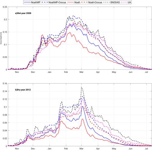 Enabling Advanced Snow Physics Within Land Surface Models Through an Interoperable Model-Physics Coupling Framework