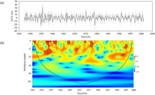 Anthropocene North Western Pacific Oceanography Recorded as Seasonal-Resolution Radiocarbon in Coral From Kikai Island, Japan