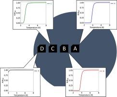 Inhomogeneities across boron-doped nanocrystalline diamond films