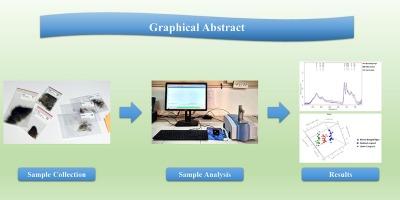 Species discrimination from hair using ATR-FTIR spectroscopy: Application in wildlife forensics