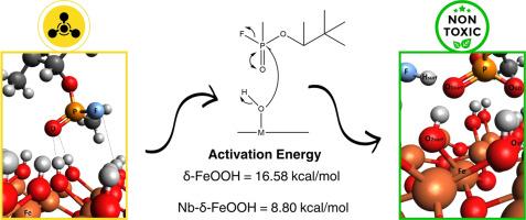 The high potential of the pure and Nb-doped δ-FeOOH (001) surface in the adsorption and degradation of a neurotoxic agent