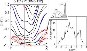 AgO and PdO monolayers on the Mo(112) surface: A DFT study