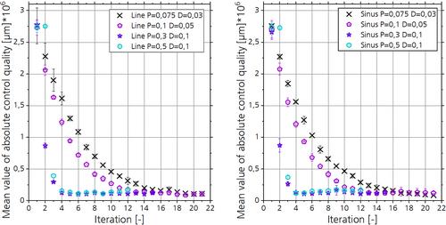 Controlling the weld penetration depth of laser beam micro welding by using an iterative learning approach
      Steuerung der Einschweißtiefe beim Laserstrahl-Mikroschweißen mit Hilfe eines iterativen Lernansatzes