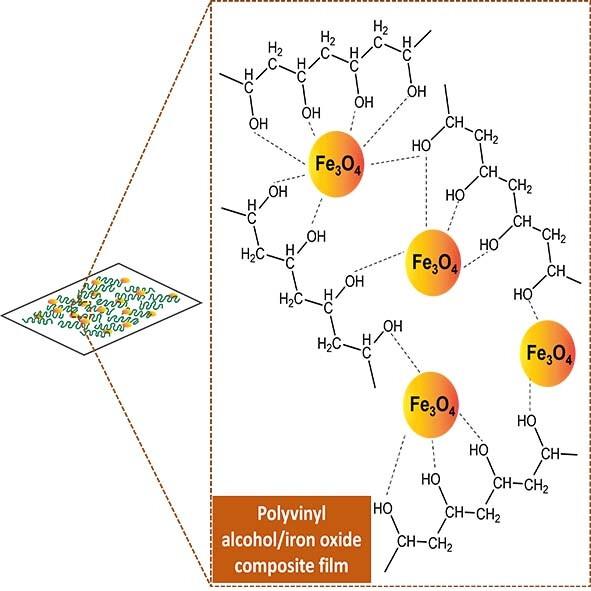 Structural, thermal and optoelectrical study of PVA/iron oxide nanocomposite films
      Strukturelle, thermische und optoelektrische Untersuchung von PVA/Eisenoxid-Nanoverbundwerkstofffilmen