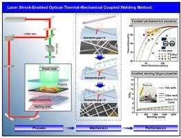 Laser shock-enabled optical–thermal–mechanical coupled welding method for silver nanowires